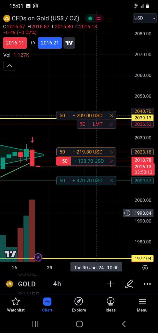 Estrategia de Trading y Control Mental - Digital