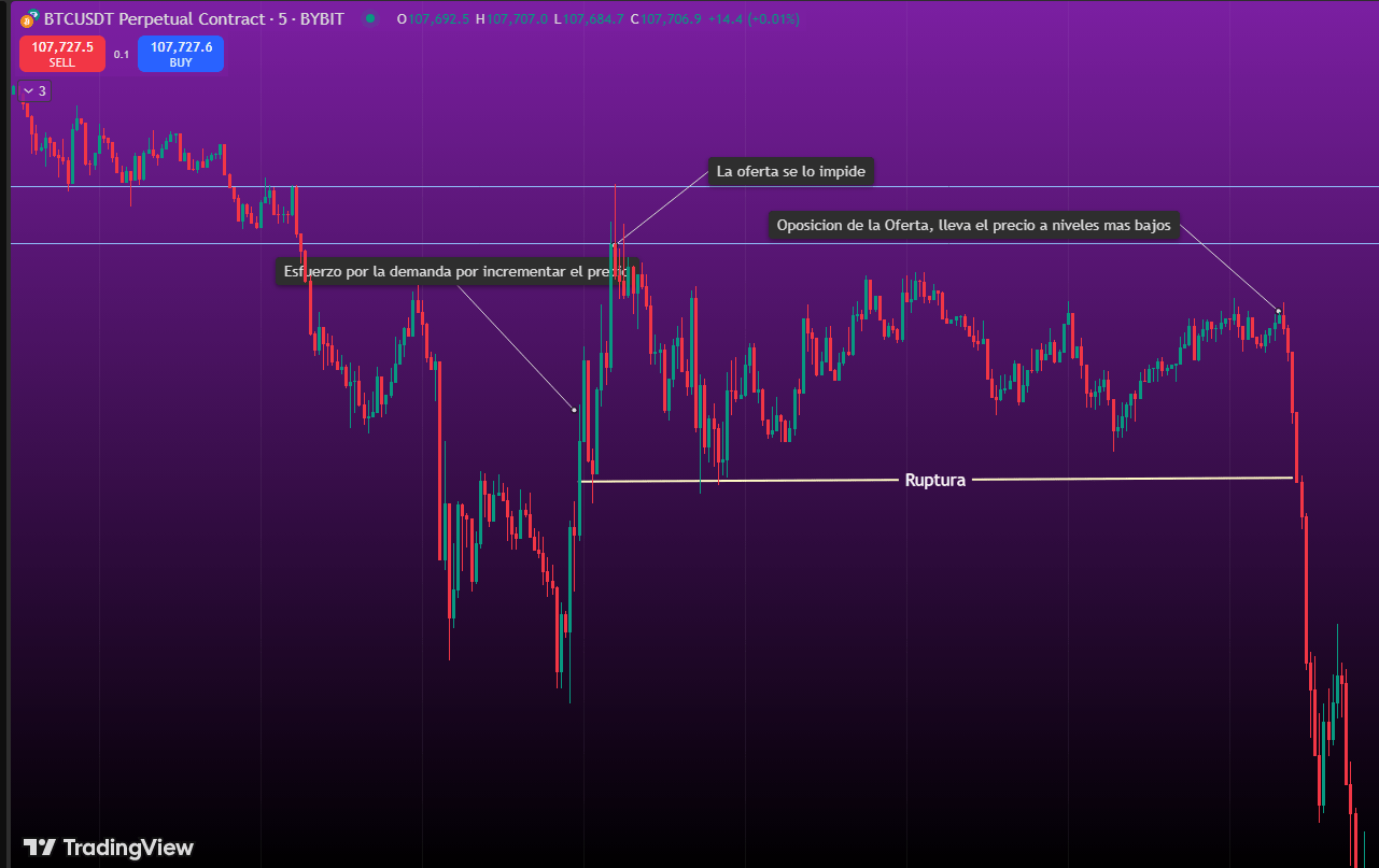 📝Interpreta velas japonesas y toma decisiones con precisión(Guía) - Mind Trade