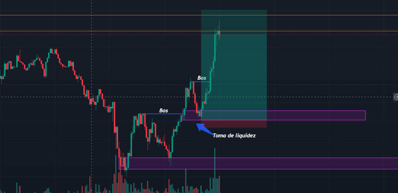 Liquidez y Psicotrading: - Digital